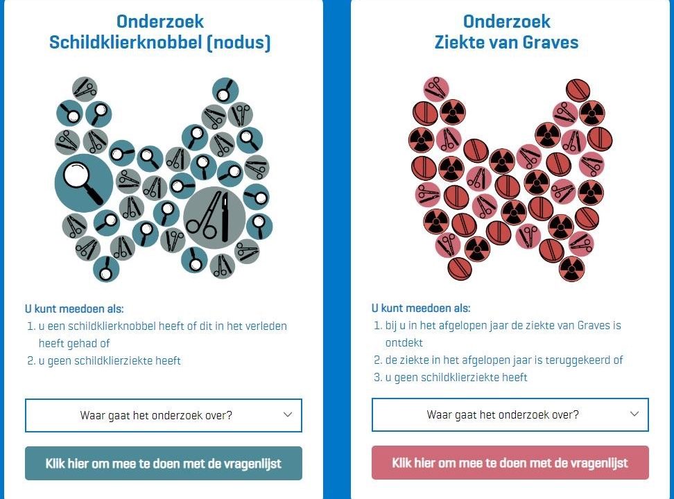 Schildklieronderzoek patiënten